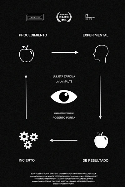 Experimental Procedure of Uncertain Result