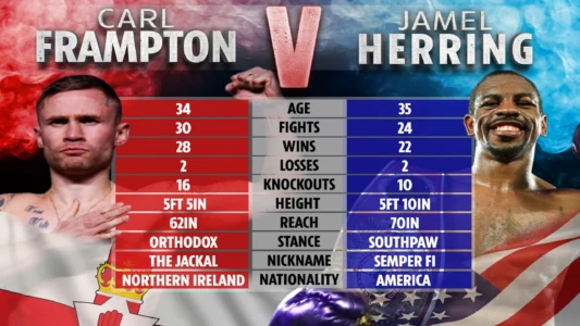 Jamel Herring vs. Carl Frampton