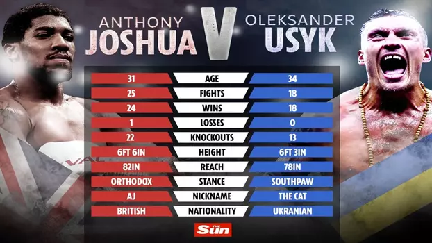 Anthony Joshua vs. Oleksandr Usyk