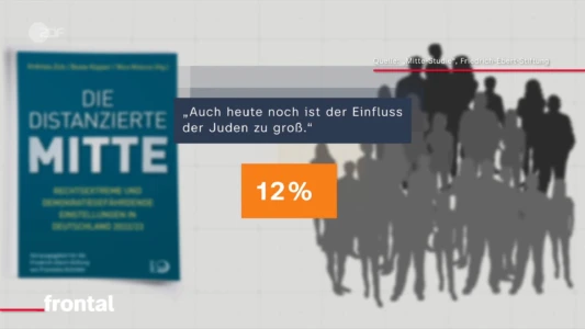 Linker Antisemitismus in Deutschland - Hass auf Juden und Israel