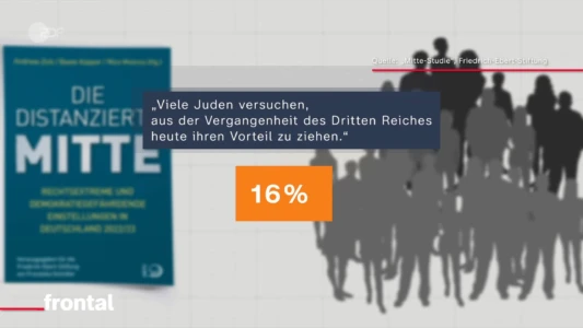 Linker Antisemitismus in Deutschland - Hass auf Juden und Israel