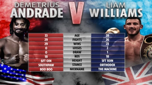 Demetrius Andrade vs. Liam Williams