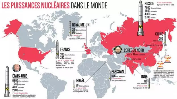 Der neue Kalte Krieg – Mehr Atomwaffen für Europa?