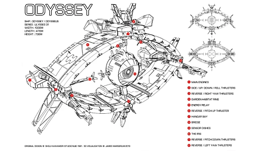 Ulysses 31