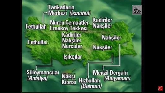 Sects of Turkey