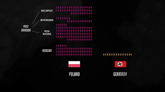 The Fallen of World War II
