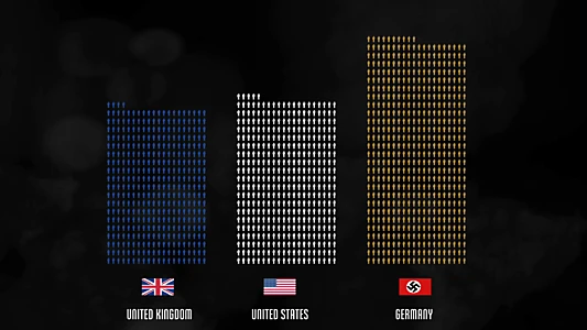 The Fallen of World War II