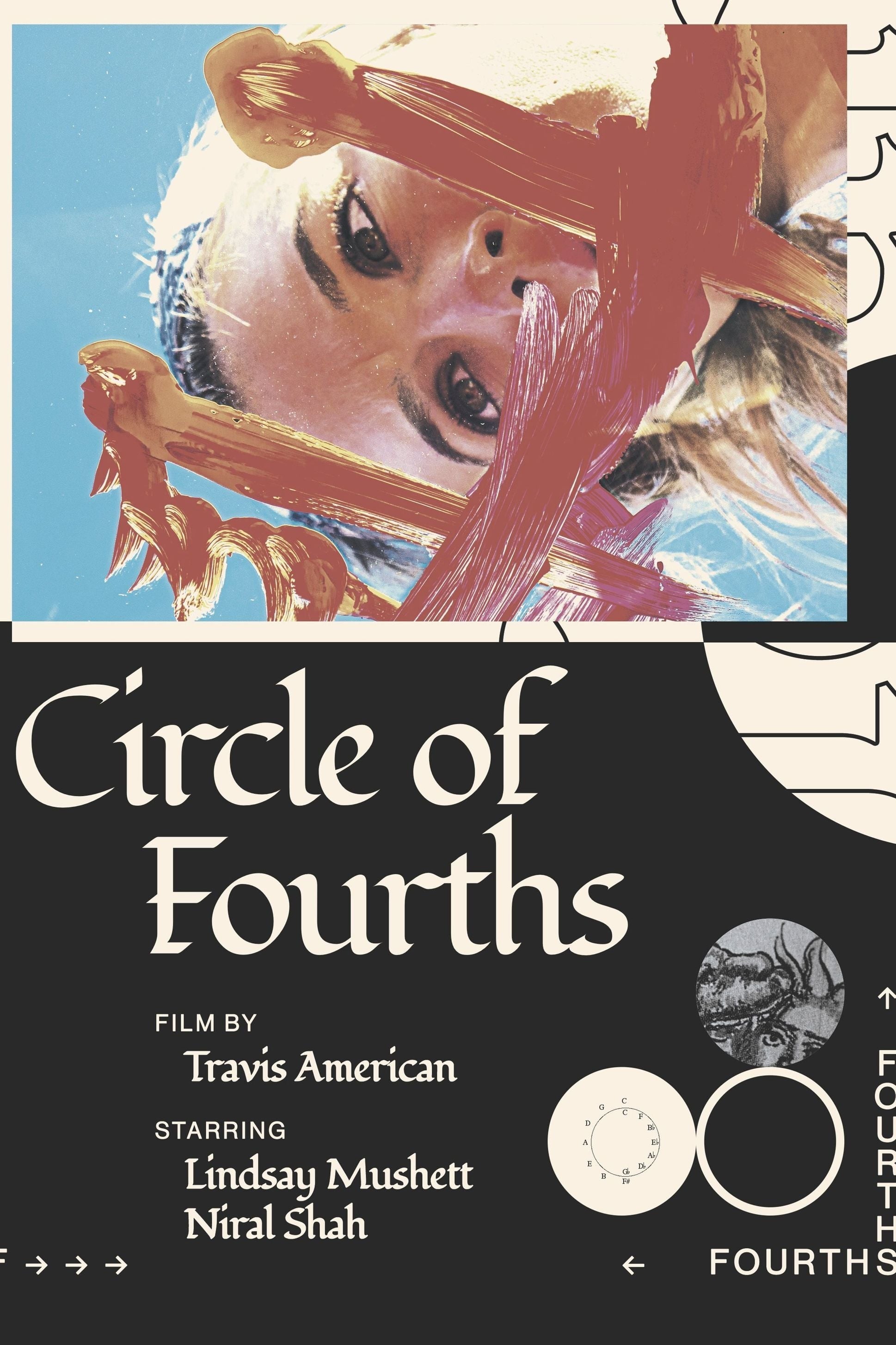 Circle of Fourths