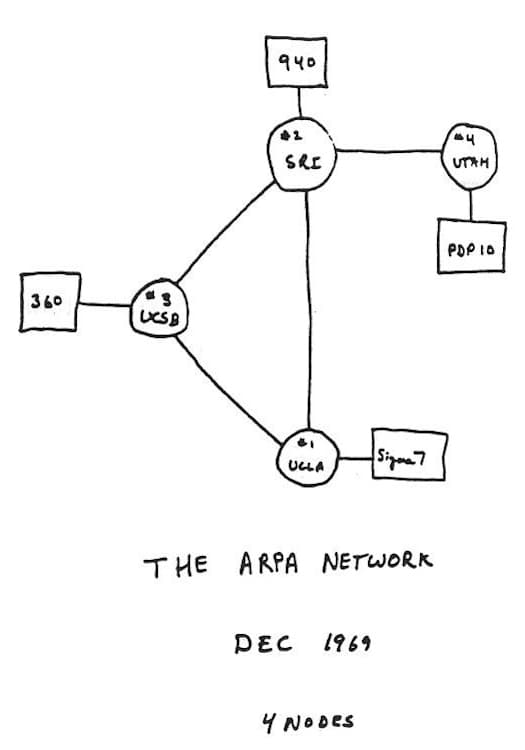 Computer Networks: The Heralds of Resource Sharing